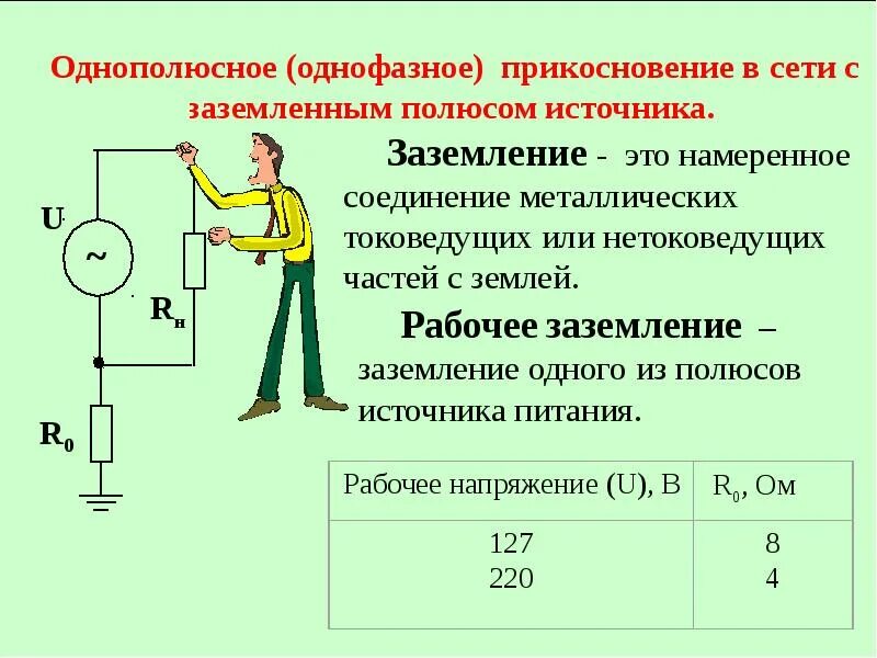 Заземление. Рабочее заземление. Однофазное прикосновение к токоведущим частям. Рабочее заземление примеры. Соединение токоведущих частей