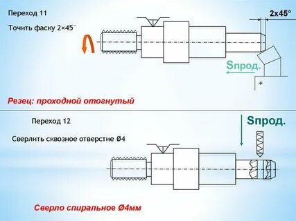 Точить фаску