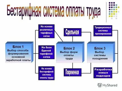 Бестарифная система оплаты