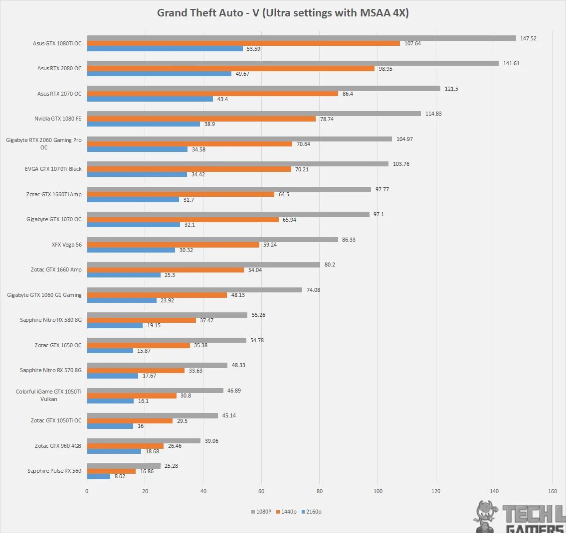 GTX 1050 ti vs RTX. GTX 1080 ti vs 3060 ti. GTX 1050 ti vs RTX 3060. GTX 1060 RTX 3060.