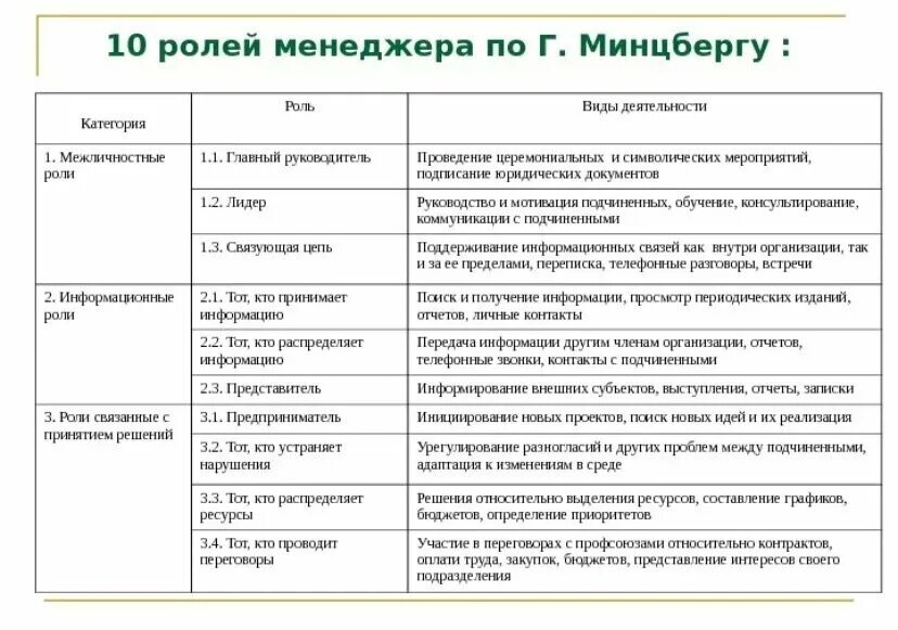 Следующие виды работ 1