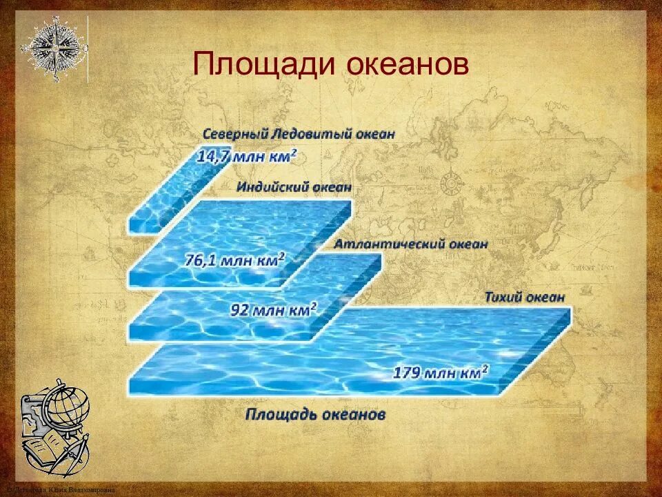 Объекты мирового океана схема
