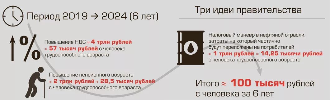 Усн сроки в 2024 году. Ограничения для перехода на усн. Сроки сдачи налоговой отчетности. Отчеты в 2023 году сроки сдачи отчетности таблица. Сроки сдачи отчетности в 2023 году.