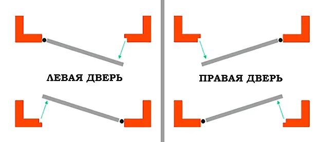 Как правильно открывается дверь