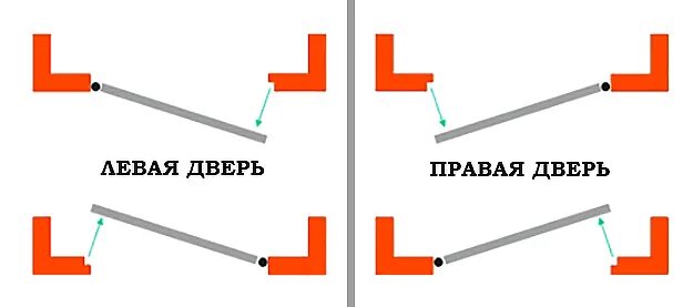 Дверь левое открывание как определить