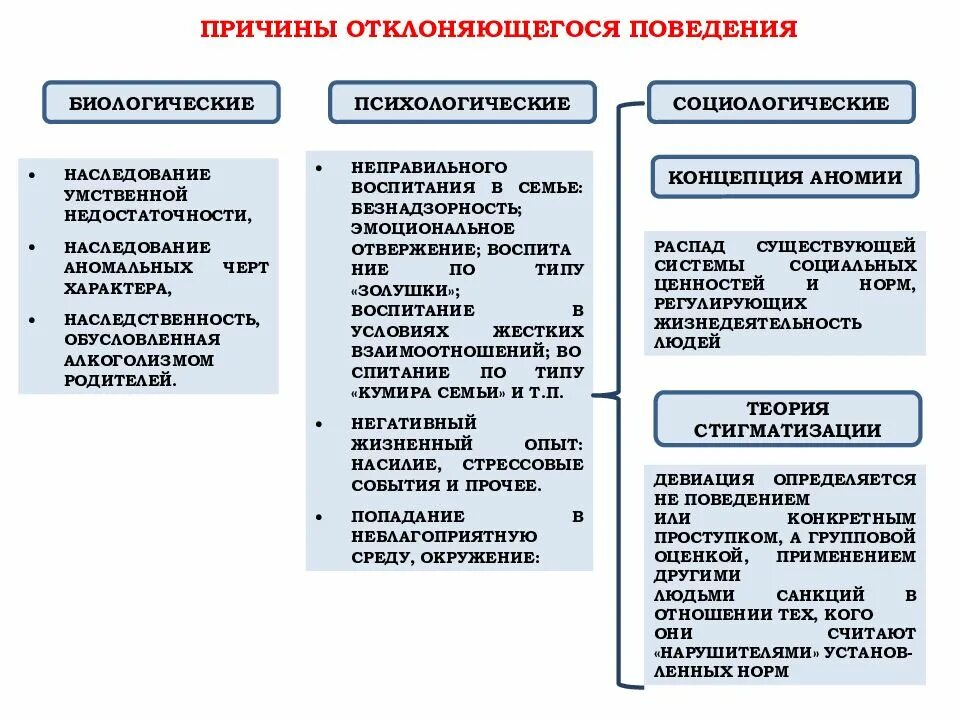 Последствия негативного отклоняющегося поведения. Социальные последствия девиантного поведения. Последствия отклоняющегося поведения Обществознание. Последствия негативного девиантного поведения.