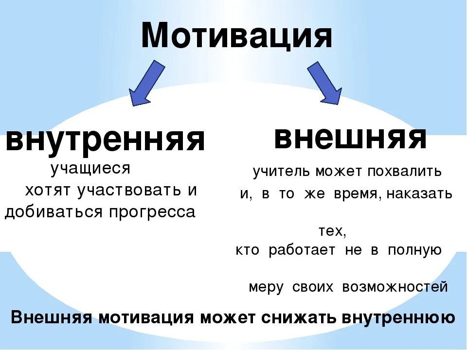 Внутреннее побуждение личности. Внешняя мотивация примеры. Внутренняя и внешняя мотиваци. Внутренняя мотивация. Внешняя и внутренняя мотивация.