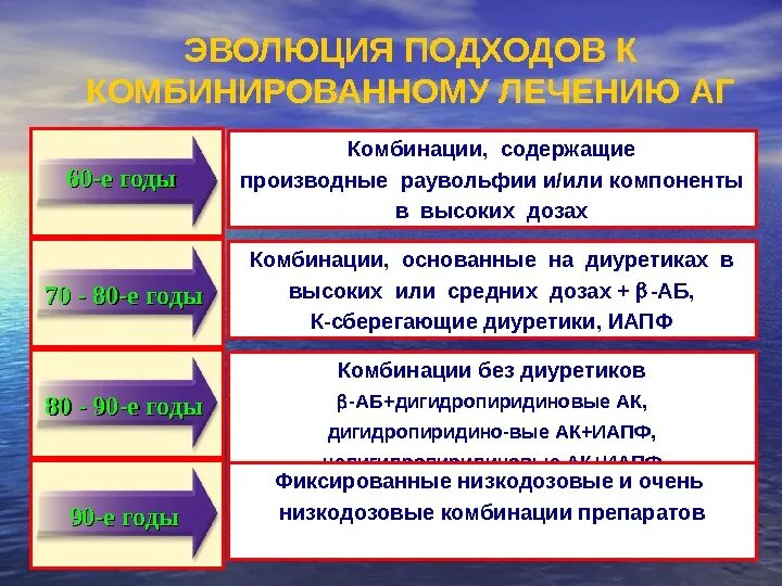 Компоненты высоко. Компоненты высоко