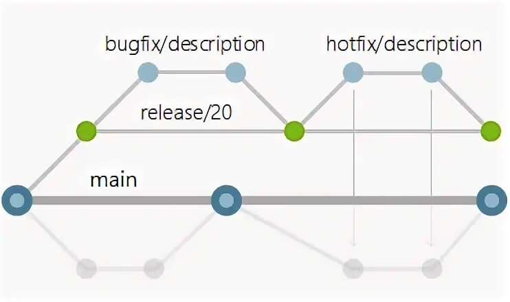 Release candidate