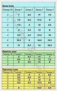 Размер детских краг
