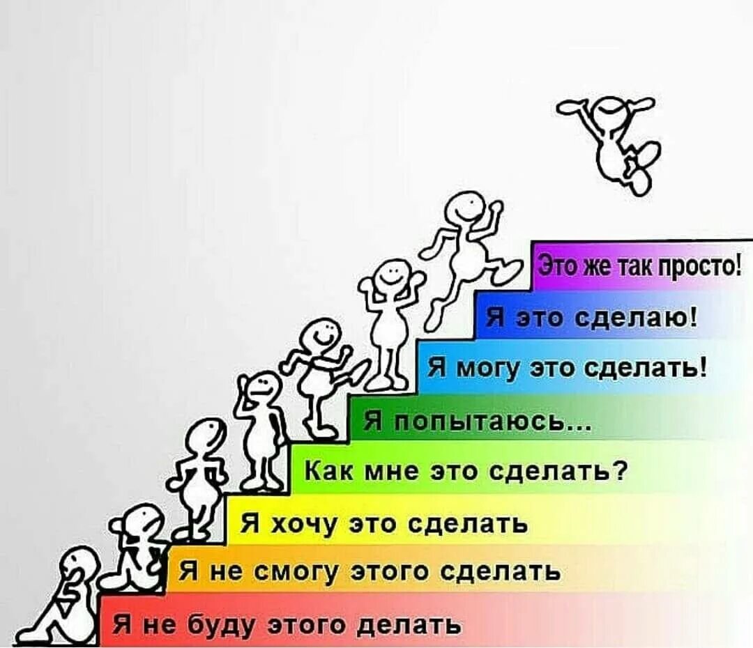 Будь как это было. Лестница мотивации. Мотивирующие ступеньки. Личностный рост цитаты. Мотивация рисунок.