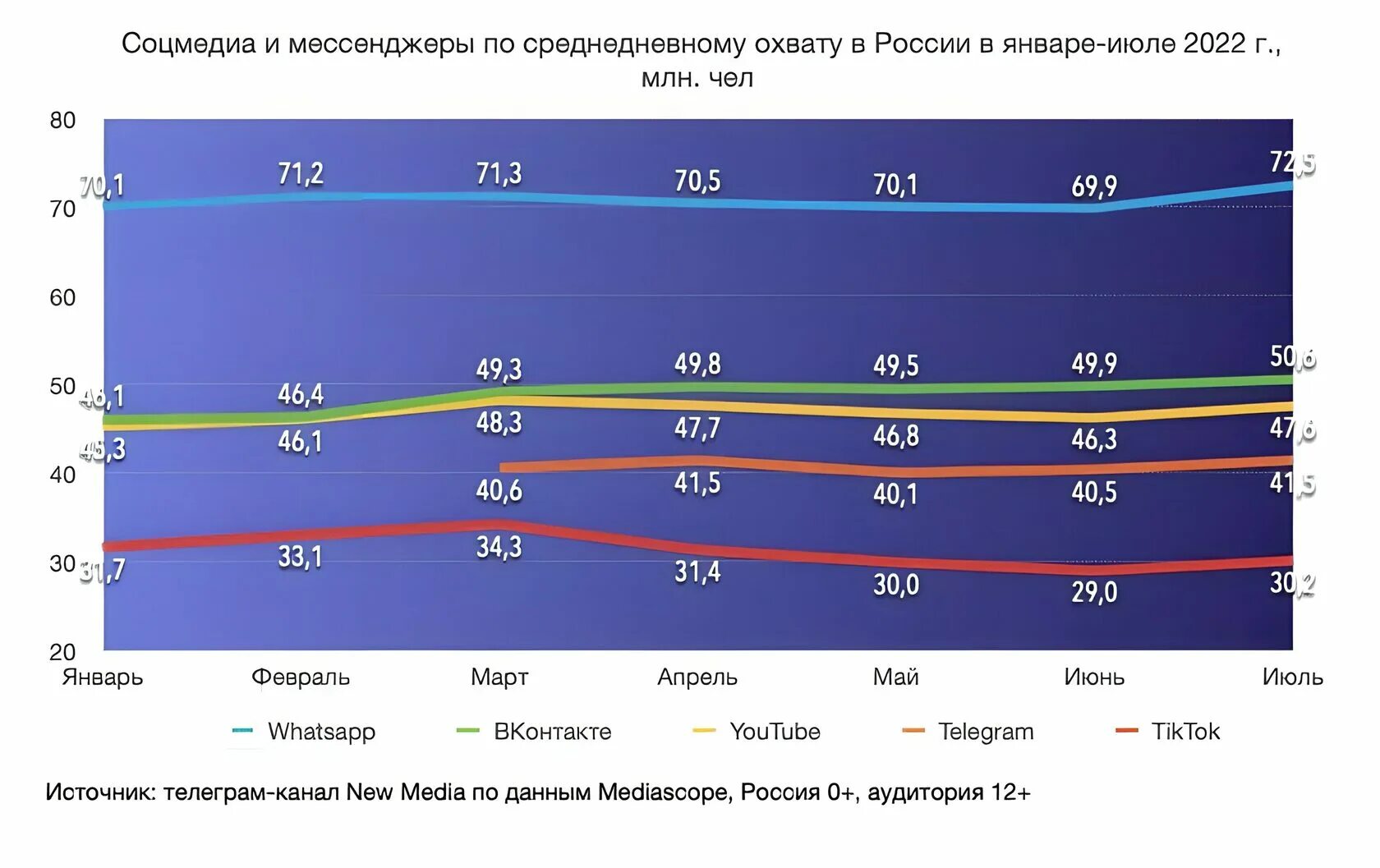 Российские мессенджеры это. Российские соцсети и мессенджеры. Российские мессенджеры это. Социальные сети и мессенджеры. Программа мессенджер.