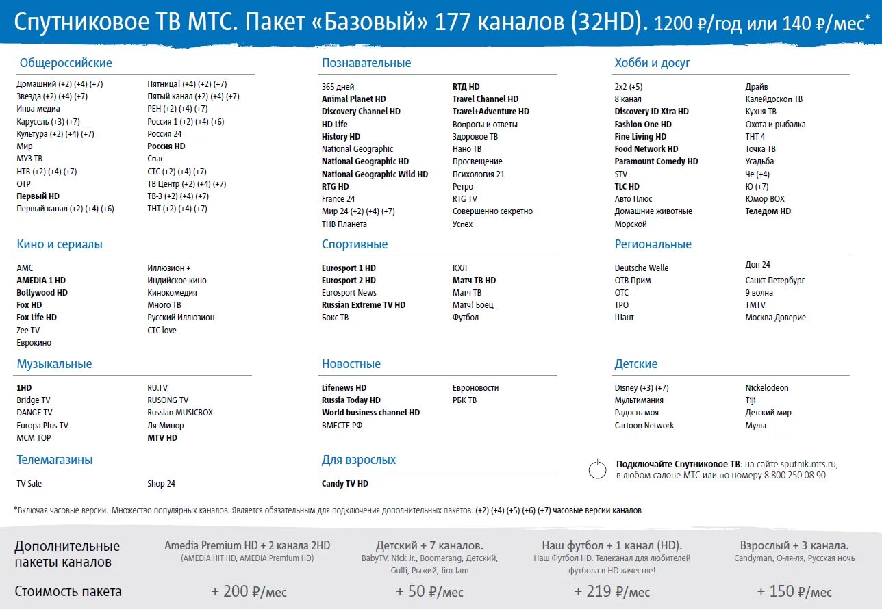 Каналы мтс спутниковое телевидение список 2022. Список каналов базового пакета спутникового телевидения мтс. Список каналов мтс кабельное тв. Список каналов мтс спутниковое тв. Список базовых каналов.