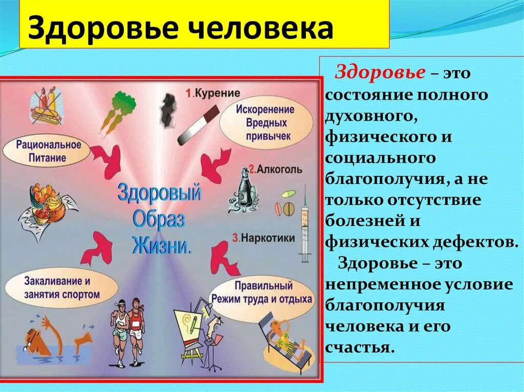 10 уроков здоровья. Здоровый образ жизни. Здоровый образ жизни доклад. Доклад на тему здоровье. Основы здорового образа жизни.