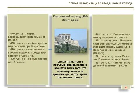 Цивилизации география 10