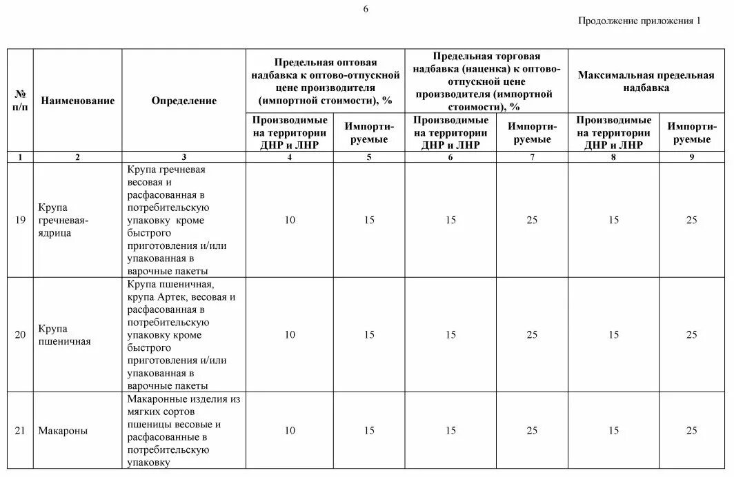 постановление правительства днр. протокол главы днр. утверждение плана мероприятий. распоряжения правительства днр. контроль цен днр.