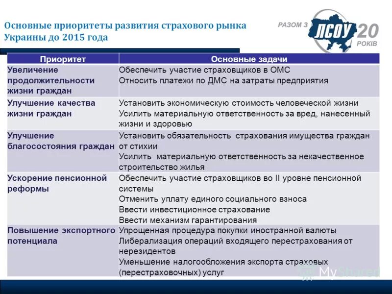 Формирование страховых услуг. Формирование страховых услуг. Формирование страховых услуг. Формирование страховых услуг. Формирование страховых услуг.