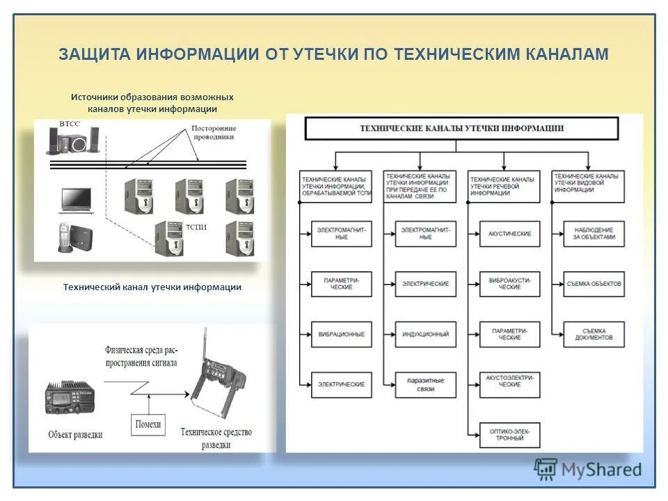 Что относится к технической безопасности