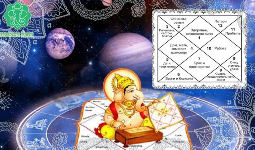 Ведическая астрология. Ведическая астрология джйотиш. Астропрогноз джйотиш. Астропрогноз джйотиш. Астропрогноз джйотиш.