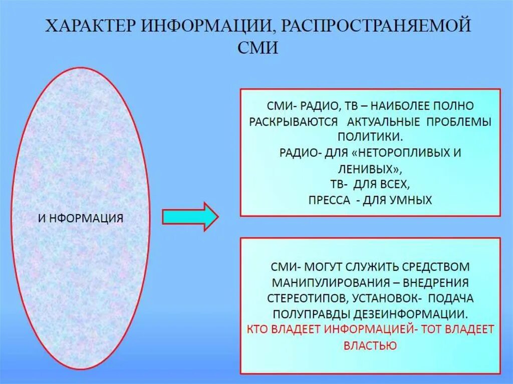 Средства массовой информации могут играть дезинтегрирующую. Характер информации распространяемой сми. роль сми в политической жизни. роль сми в политике. сложный план сми в политике.