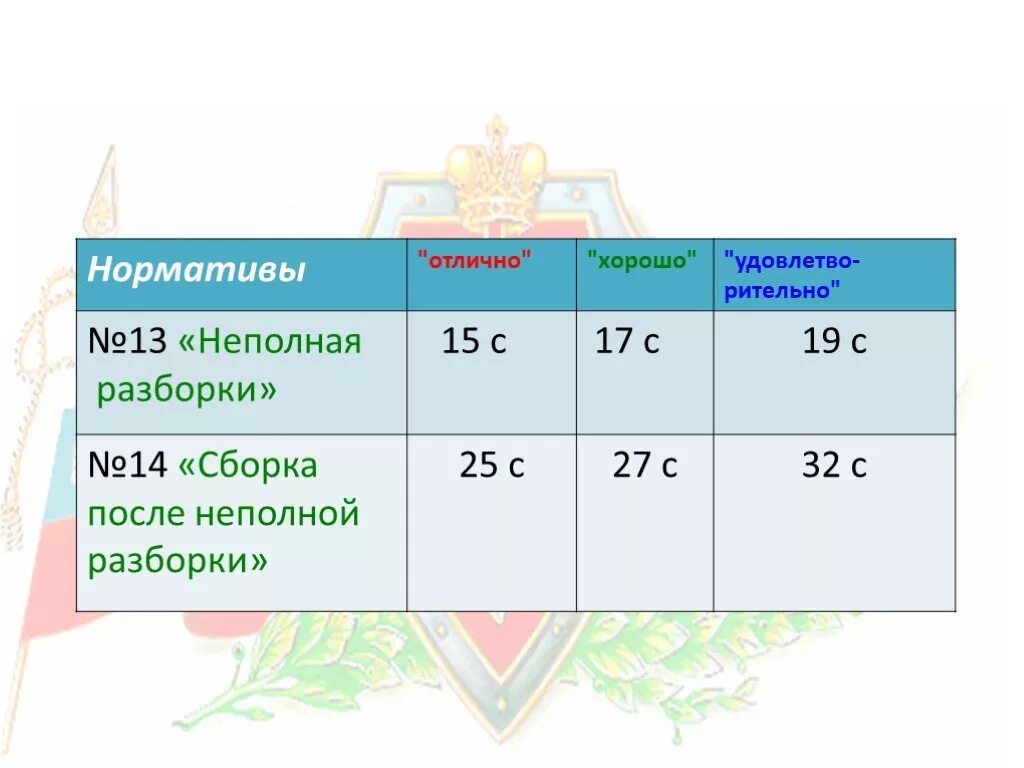 Норма сборки автомата