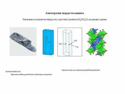 Анизотропия