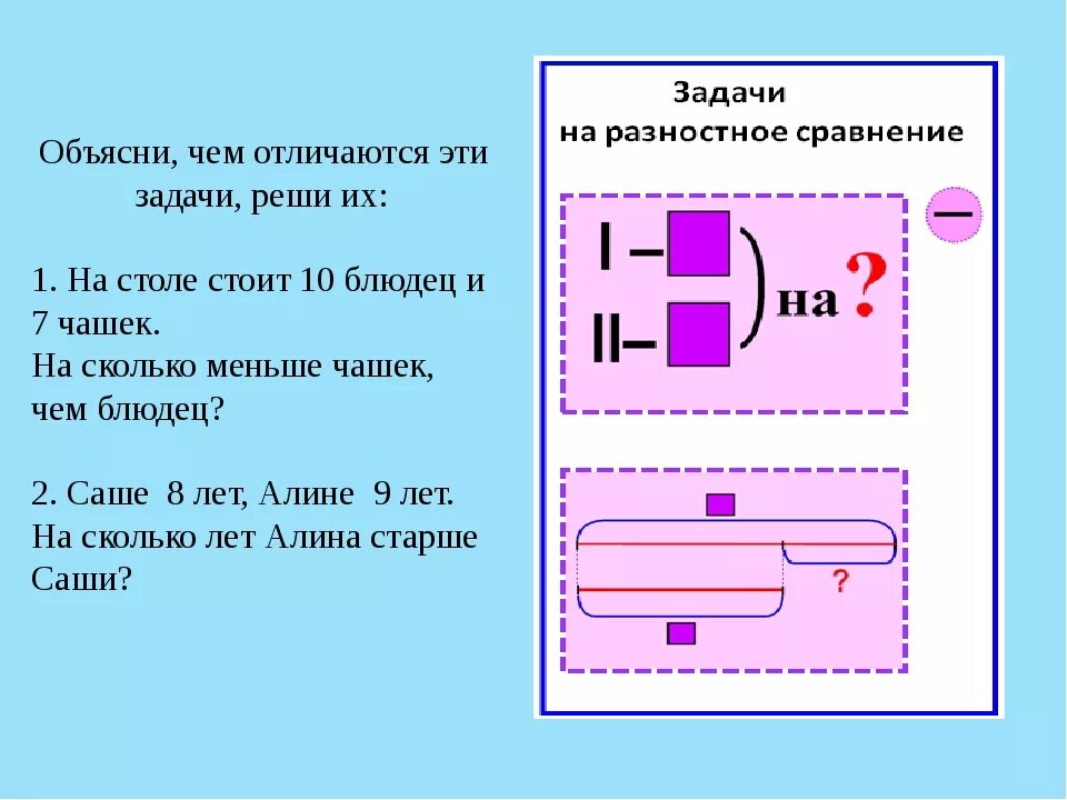 Схемы к задачам. Схема к задаче на сколько больше. Схемы к задачам начальная школа. Схема задачи на сравнение.