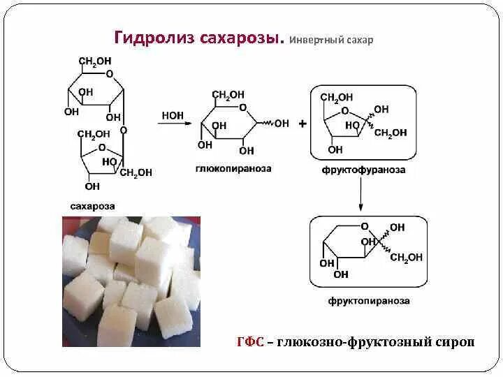 Третий экзамен сахарозы. Кислотный гидролиз сахарозы уравнение реакции. Гидролиз сахарозы формула. Схема реакции сахарозы. Схема реакции гидролиза сахарозы.