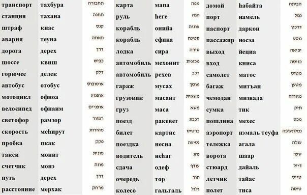 Глаголы иврита таблица. Глаголы иврита. Слова на иврите. Еврейский язык слова.