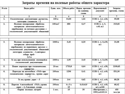 Нормы времени министерства образования
