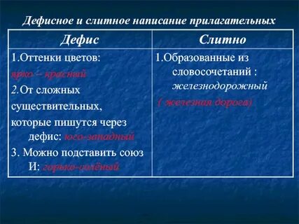 Слитное и дефисное написание имен прилагательных