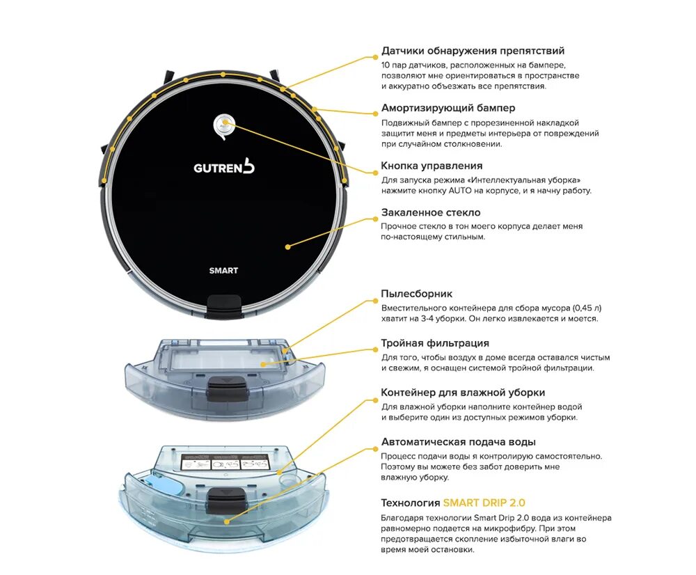 Робот-пылесос Gutrend Smart. Робот-пылесос Gutrend g300b. Бак воды робота-пылесоса Gutrend Smart 300. Робот-пылесос Gutrend Smart 300 кнопка выключения.