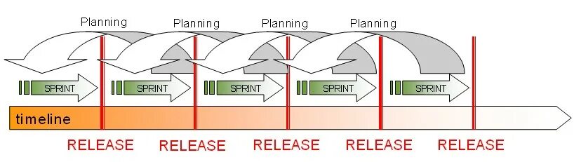Release planning. Release plan. Release plan. Release planning. План релиза.
