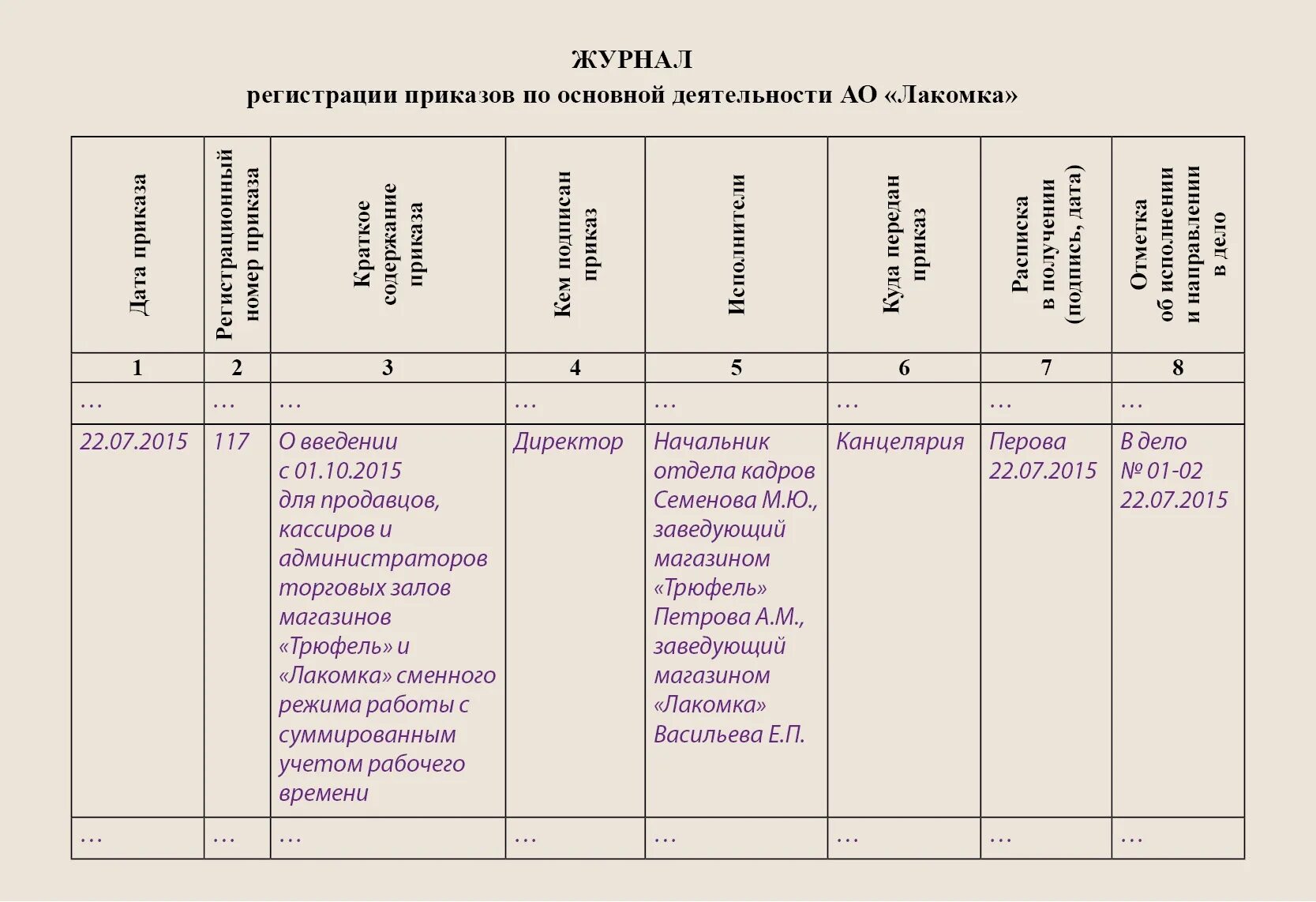 Пример ведения журнала