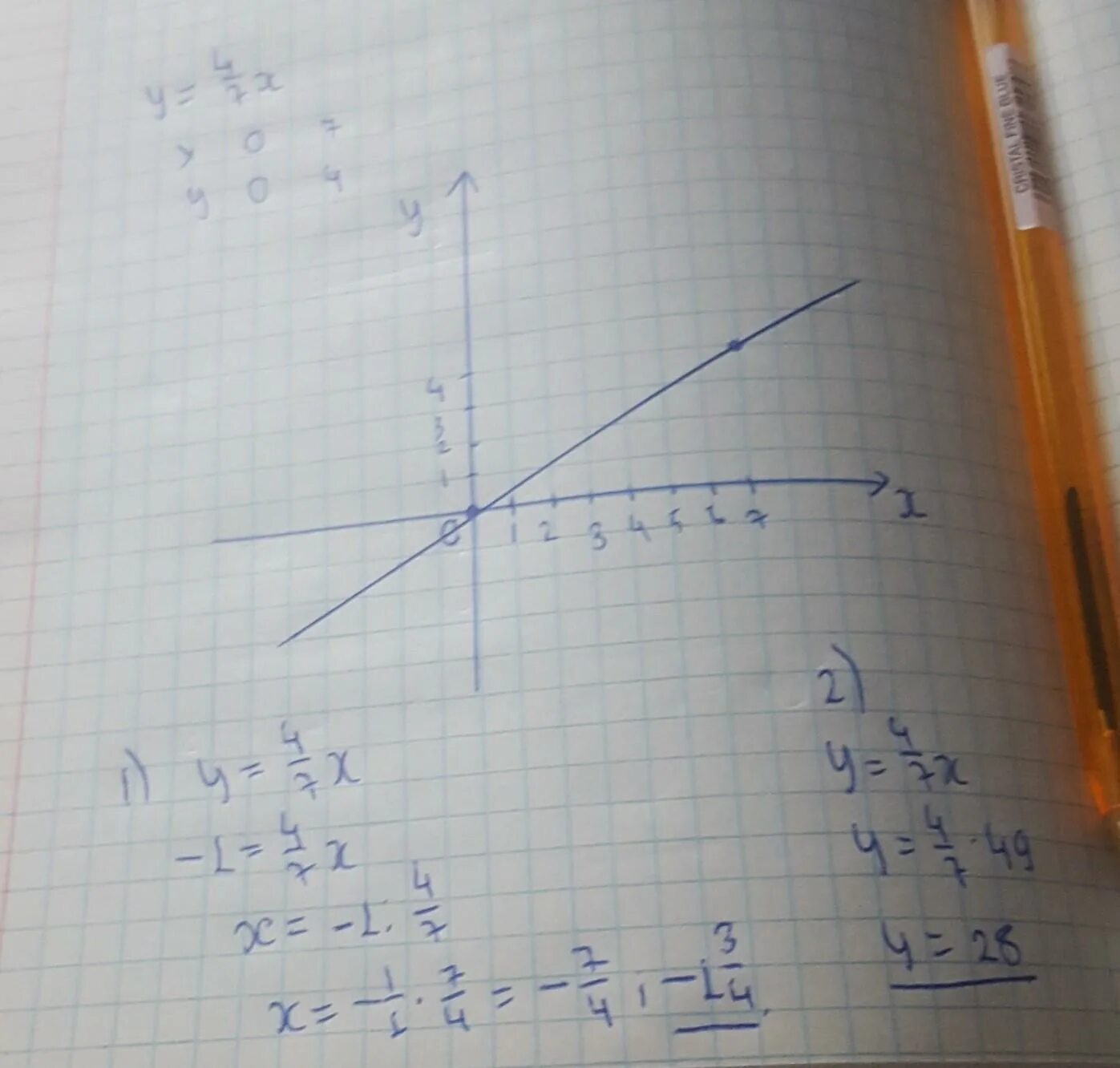 Функция заданной формулой y 4x-30 определите. Функция задана формулой y=2x -30. Функция заданной формулой y 6x 19. Функция задана формулой y= 4 x x-2. Функции задана формулой y 4x 3