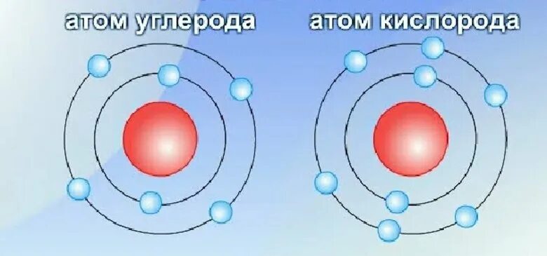 Модель атома кислорода. Как выглядит атом кислорода. Строение атома кислорода. Мостиковый атом кислорода. Изобразите электронное строение атома кислорода