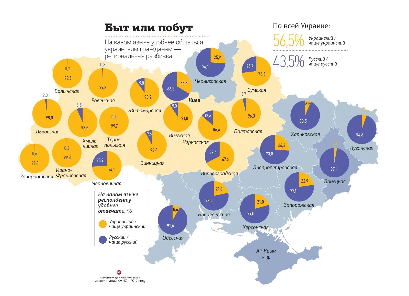 Процент русскоговорящих. Процент русскоговорящих в Украине. Процент русскоязычных на Украине. Процент русскоговорящих в Украине по областям. Какой процент русскоговорящих в Украине.