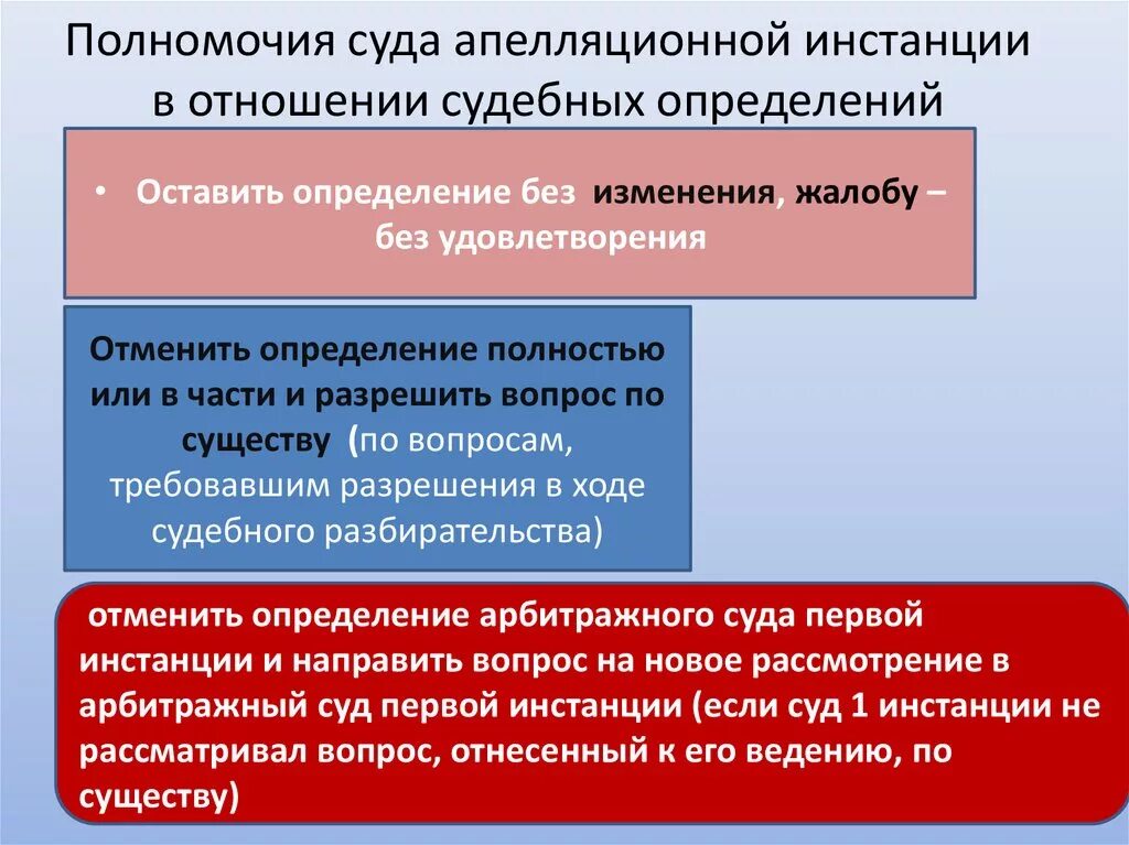 Военные суды апелляционной инстанции. Полномочия апелляционной инстанции. Апелляционная инстанция. Полномочия апелляционного суда. Подномочния аппеляционоот Сула.