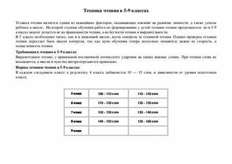 Нормативы по чтению 5 класс