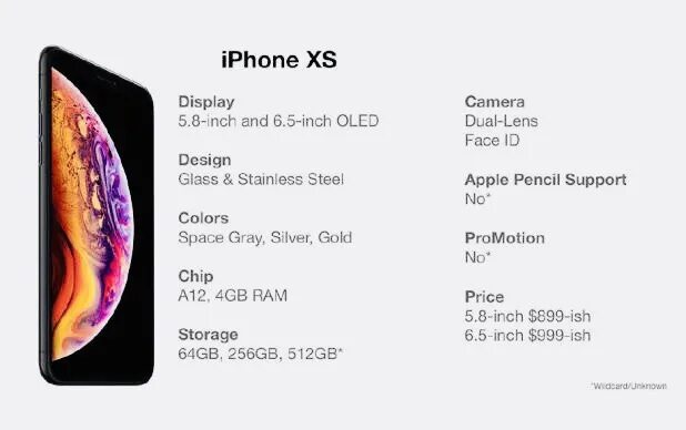Хр сколько герц. Оперативная память iphone xr. Айфон xr размеры. Хр сколько герц. Герцовки монитора таблица.