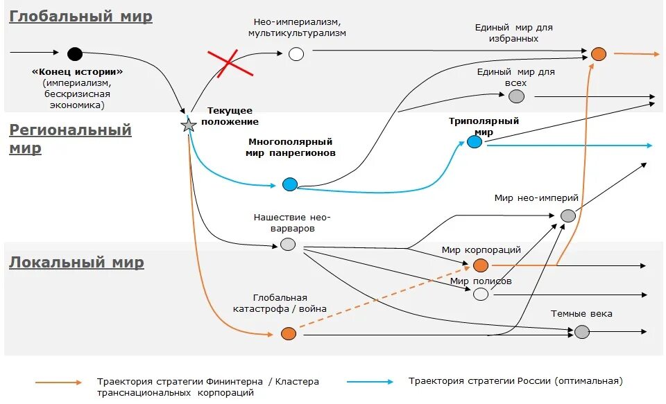 Планы глобалистов на 2024 год. Планы глобалистов до 2030 года. глобальный сценарий. планы шваба и глобалистов по пунктам. план развития глобальной катастрофы.