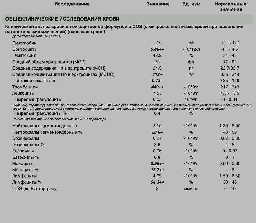 Повышены лейкоциты 2 триместр. Гранулоциты норма таблица. Незрелые гранулоциты повышены. Лейкоцитами. Незрелые гранулоциты норма у детей. Незрелые гранулоциты 0,20.