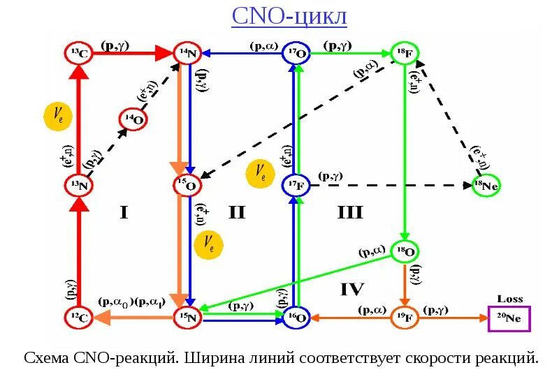 Линии не соответствуют