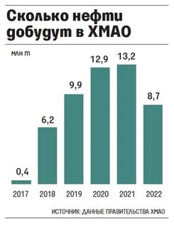 Нефть сколько стал