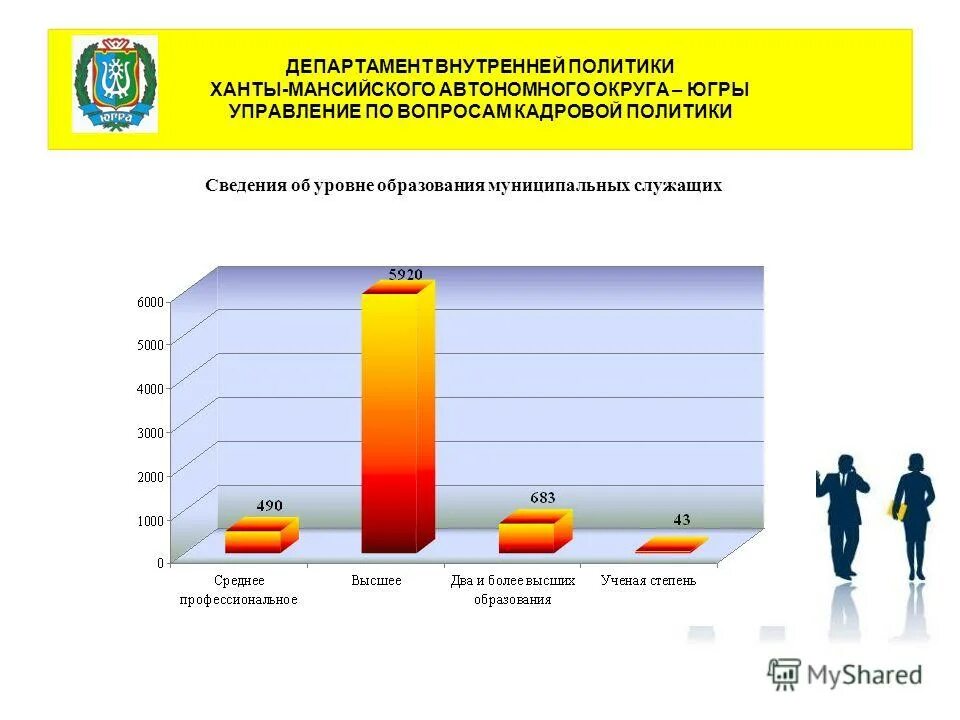 Уровни системы образования. Уровни образования в россии. Сведения об уровне образования. Сведения об укомплектованности штатов. Сведения об уровне образования.