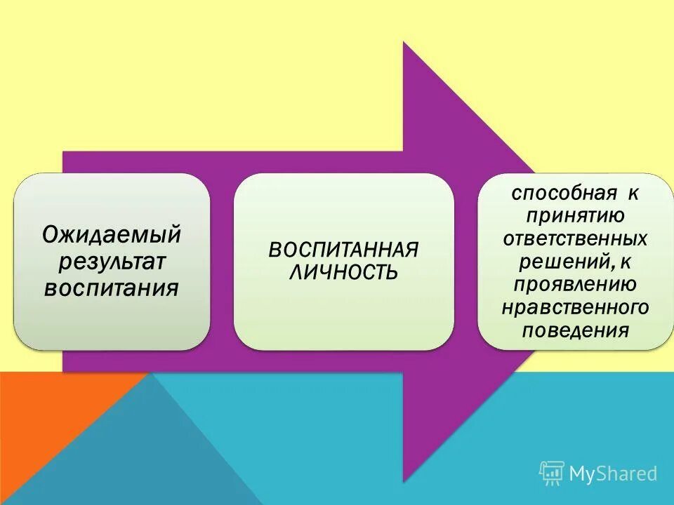 Ожидаемый результат воспитания