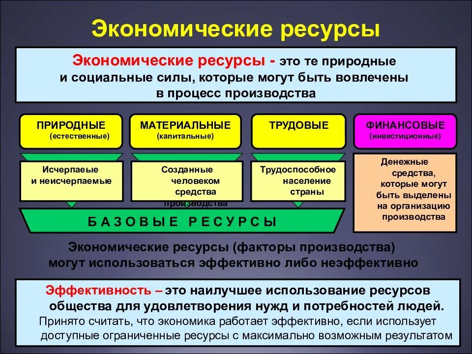 Главным ресурсом экономики являются