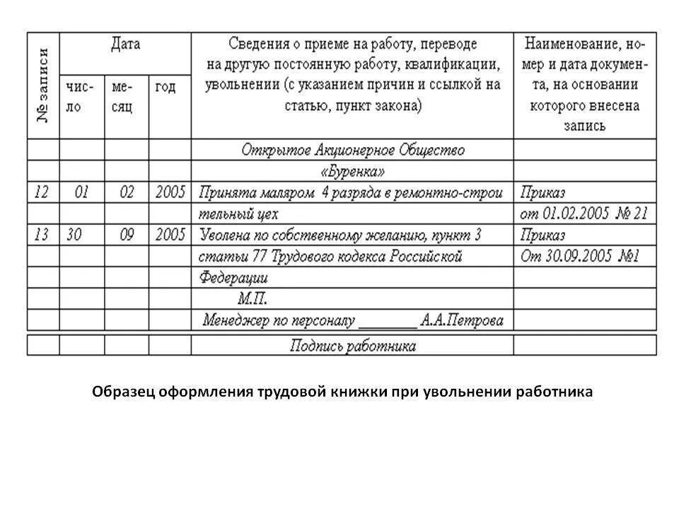 Запись в трудовой книжке об увольнении при смерти работника. Как заполнить трудовую книжку в связи со смертью работника. Запись в трудовой книжке об увольнении смерть сотрудника. Запись в трудовую книжку об увольнении по смерти работника. Увольнение по смерти работника