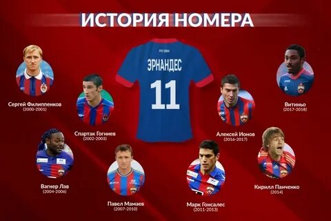Под каким номером играют футболисты