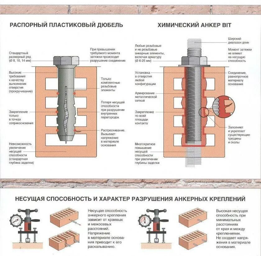 Анкер под химический анкер